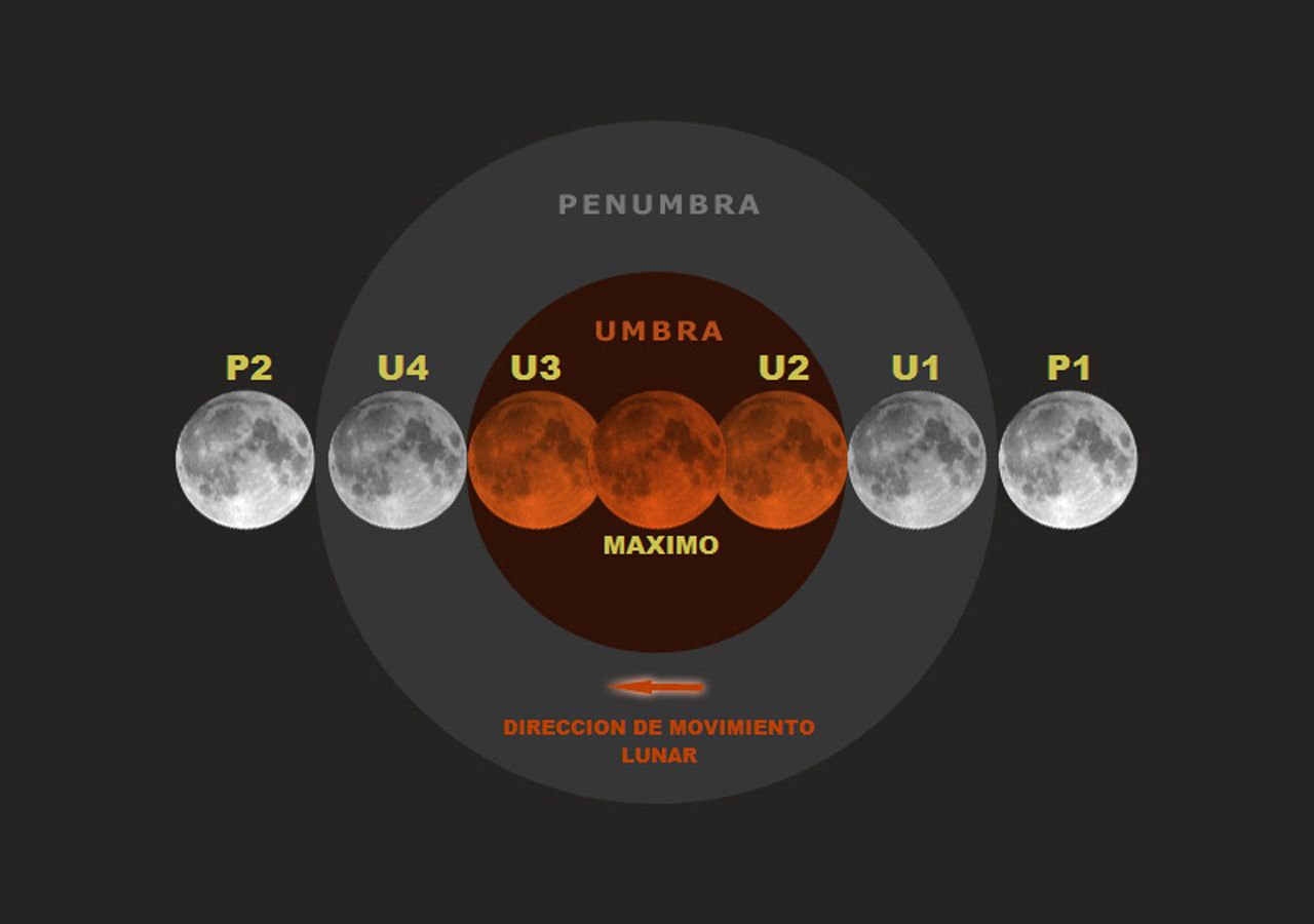 Eclipse de Luna 2021: ¿cuándo, dónde y cómo verlo?