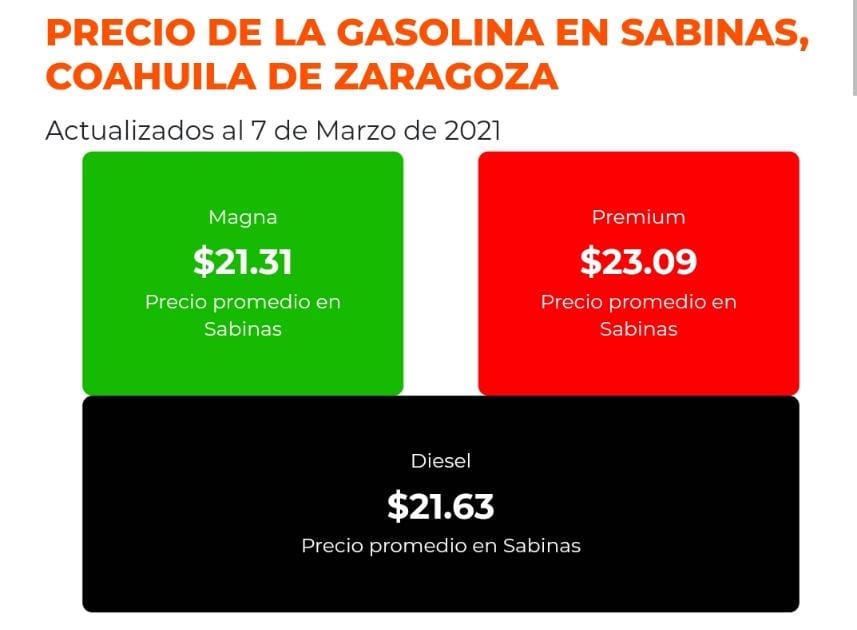Siguen ‘gasolinazos’; ¡23 pesos por litro!