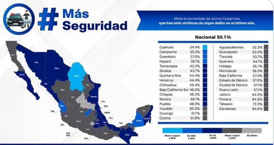 Coahuila, el estado más seguro: COPARMEX
