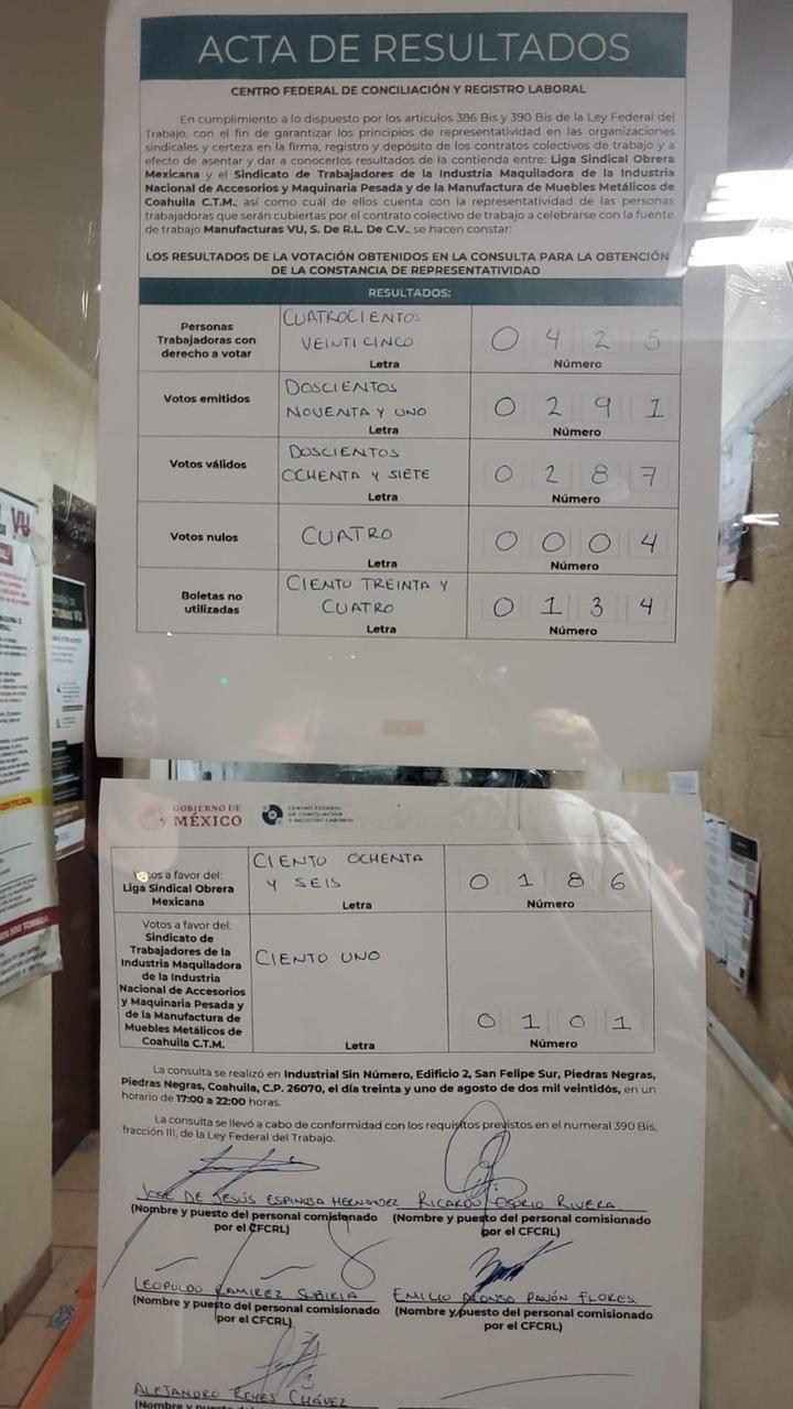 Gana sindicato independiente representación en empresa VU Manufacturing en Piedras Negras