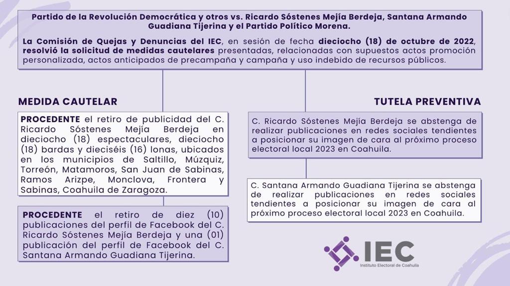 Ordena IEC a Guadiana y Mejía dejar de publicitarse