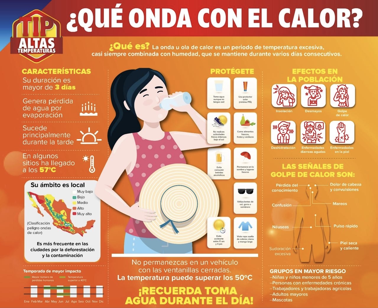 Alertan por otra oleada de calor