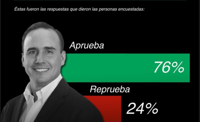 Manolo Jiménez, uno de los gobernadores mejor evaluados del país