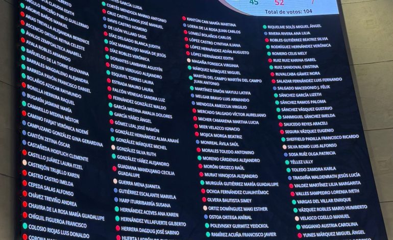 Senadores de Morena votan contra Coahuila