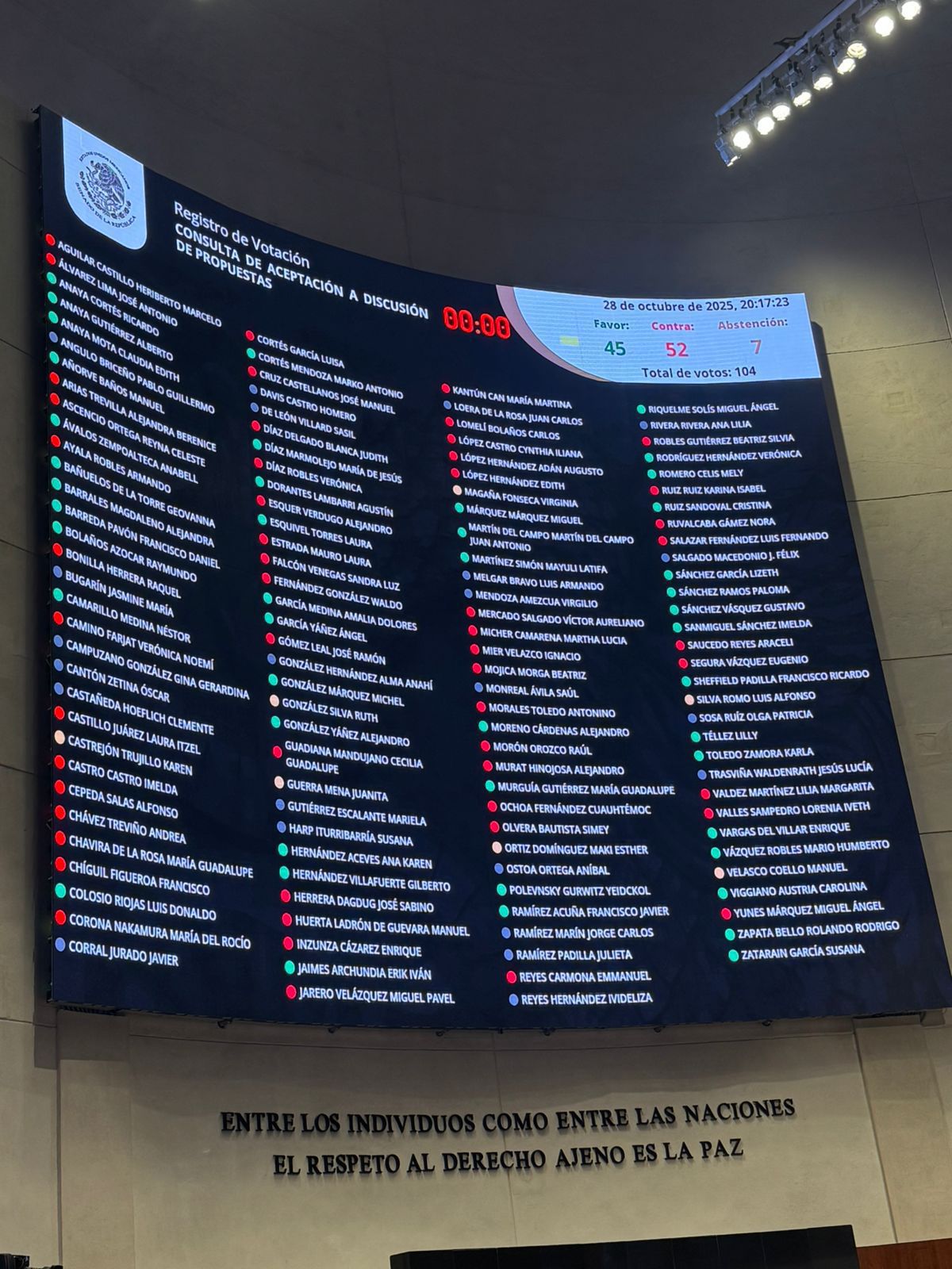 Senadores de Morena votan contra Coahuila