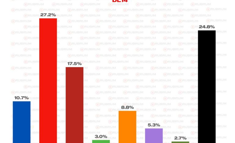 Perfilan PRI y UDC carro completo